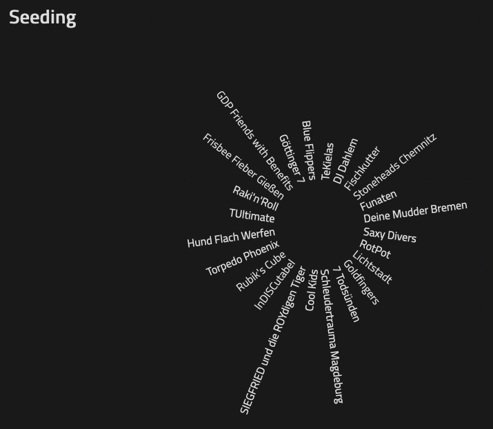 Screenshot Spielergebnisse