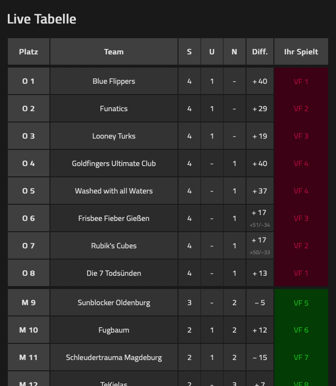 Screenshot Live Tabelle